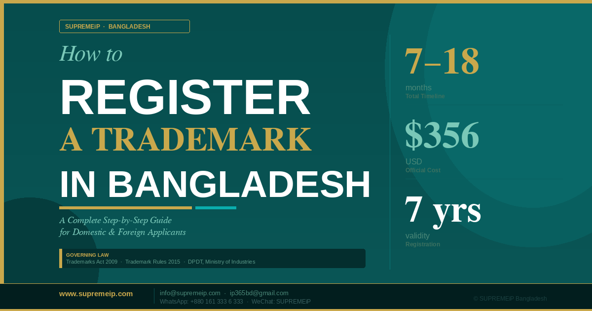 How to Register a Trademark in Bangladesh?