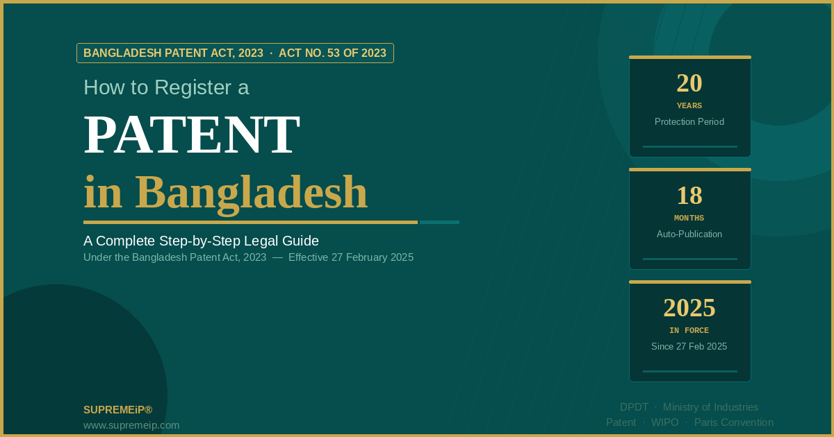 How to Register a Patent or Invention in Bangladesh? — Bangladesh Patent Act 2023